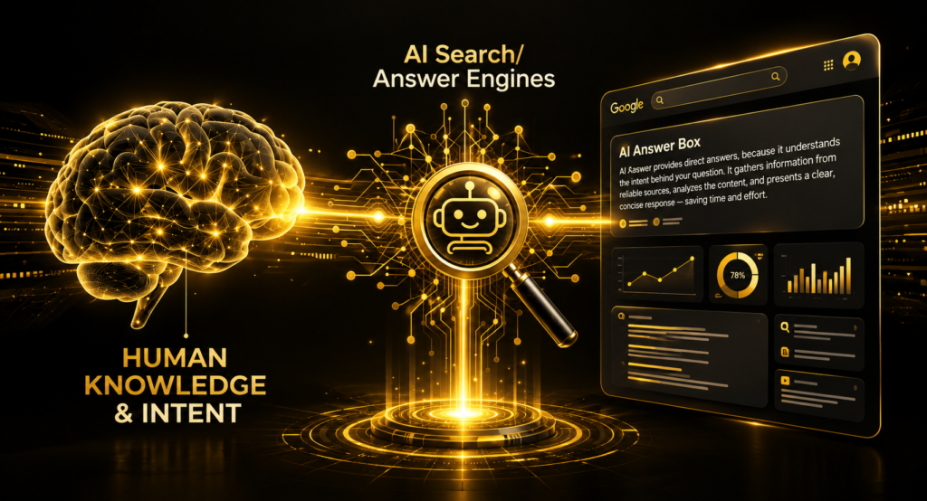 Understand How AI Search Works